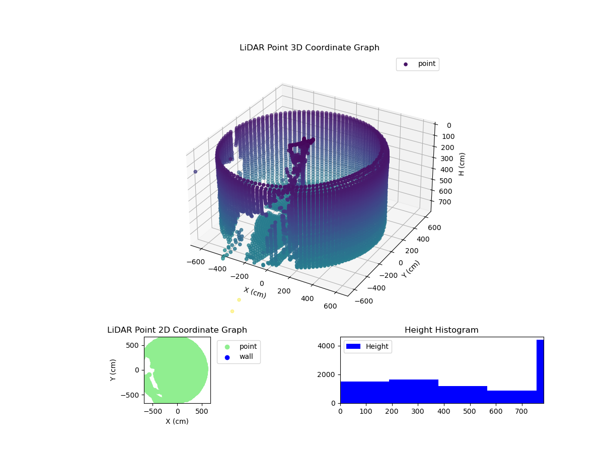 3D Plot