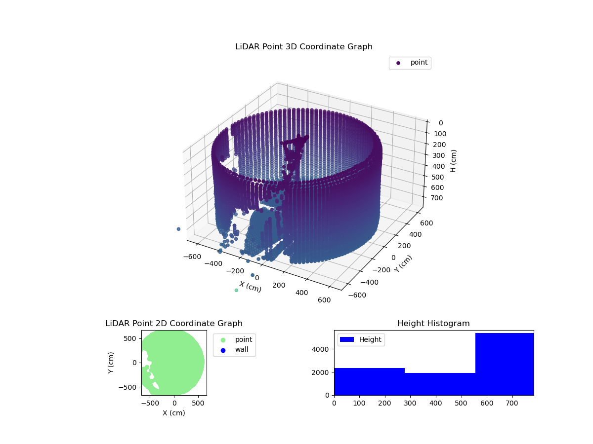 3D Plot