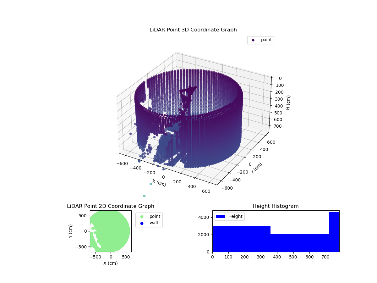 3D Plot