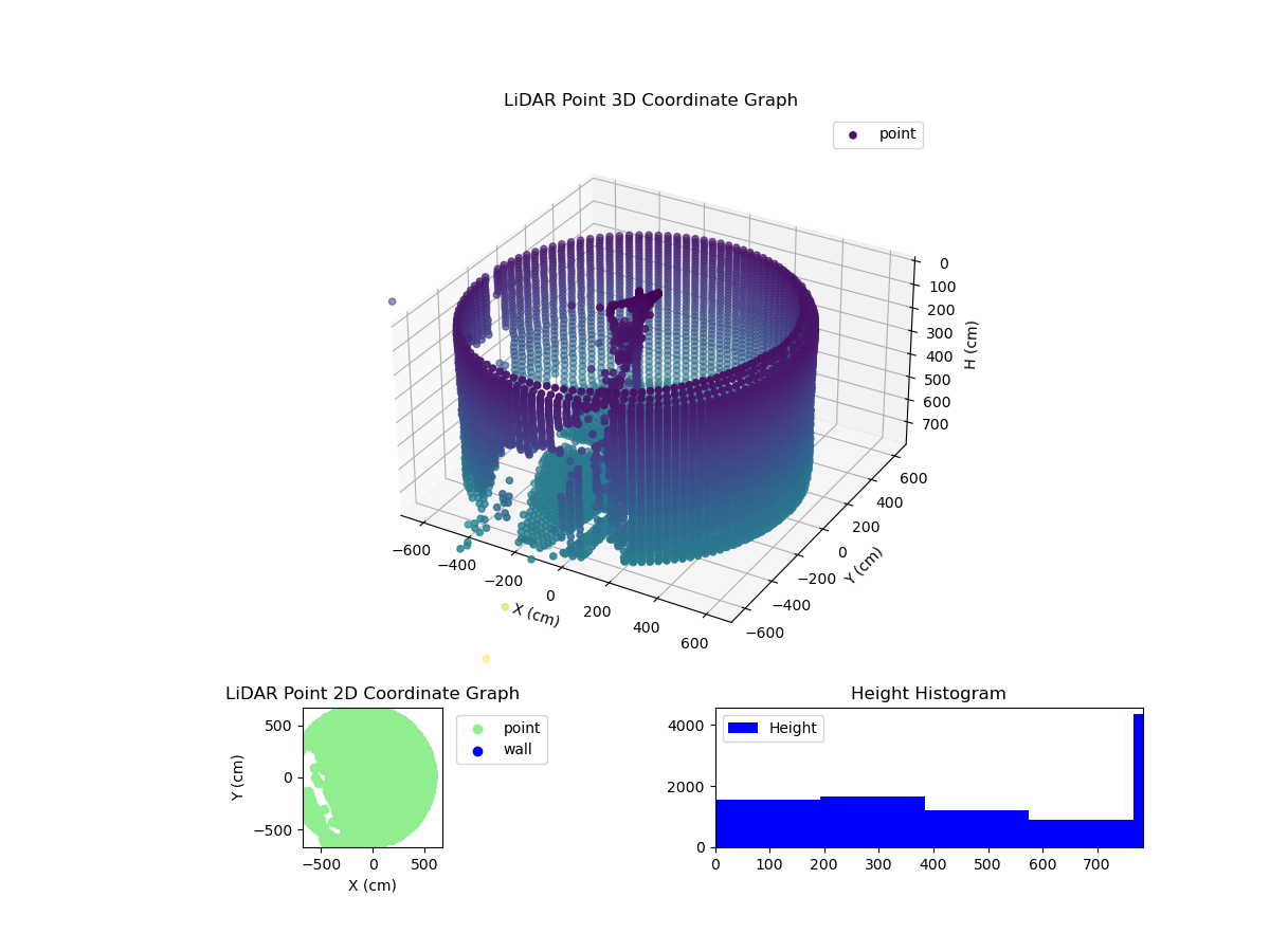3D Plot