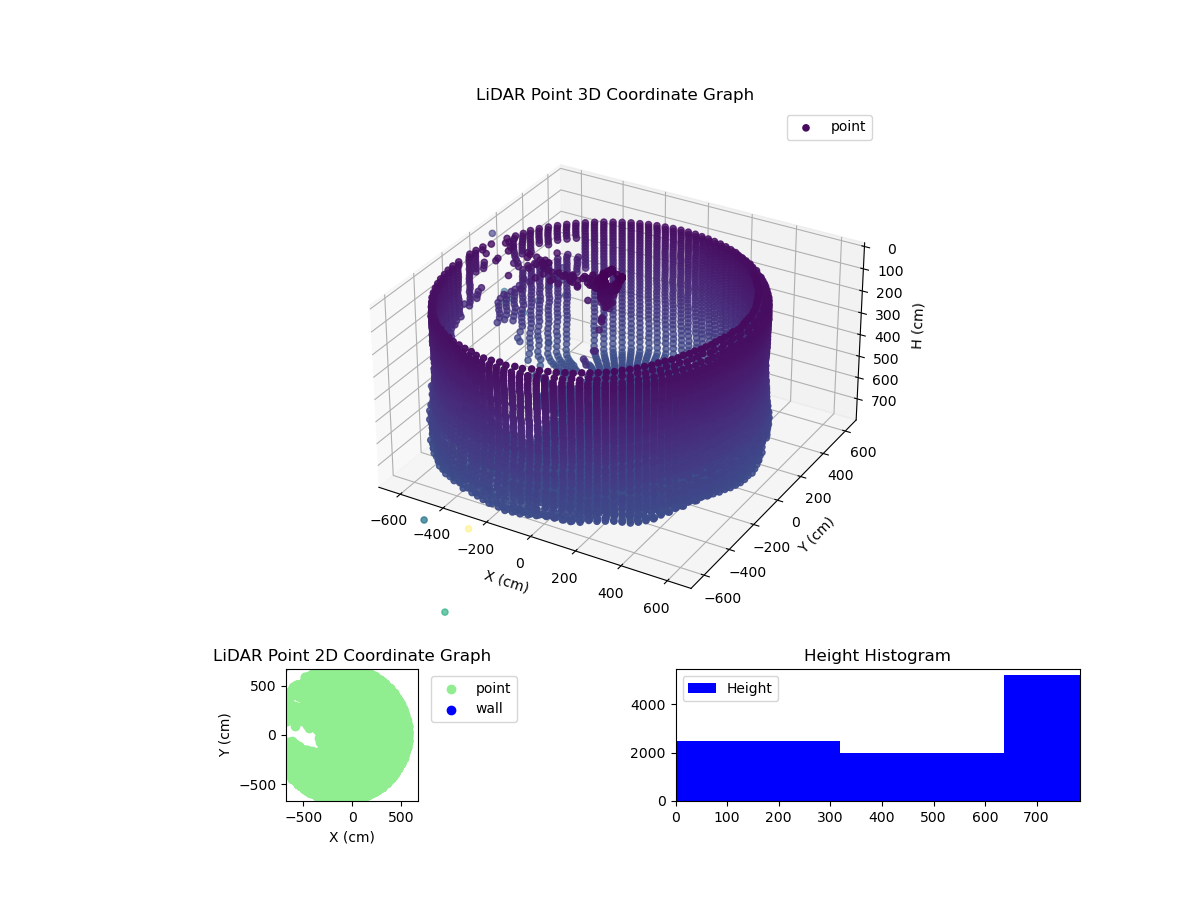3D Plot