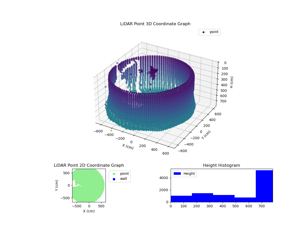 3D Plot