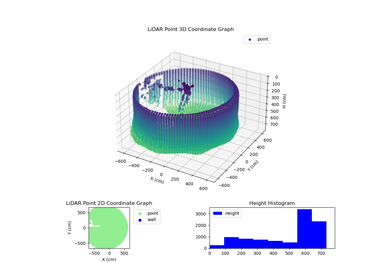 3D Plot