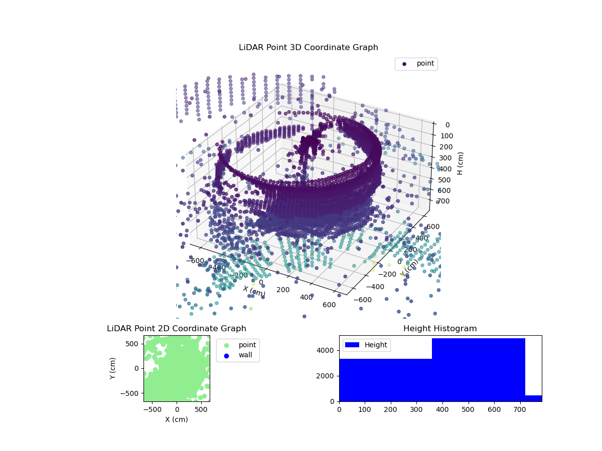 3D Plot