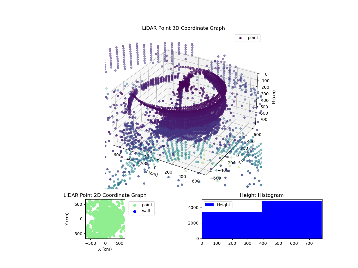 3D Plot