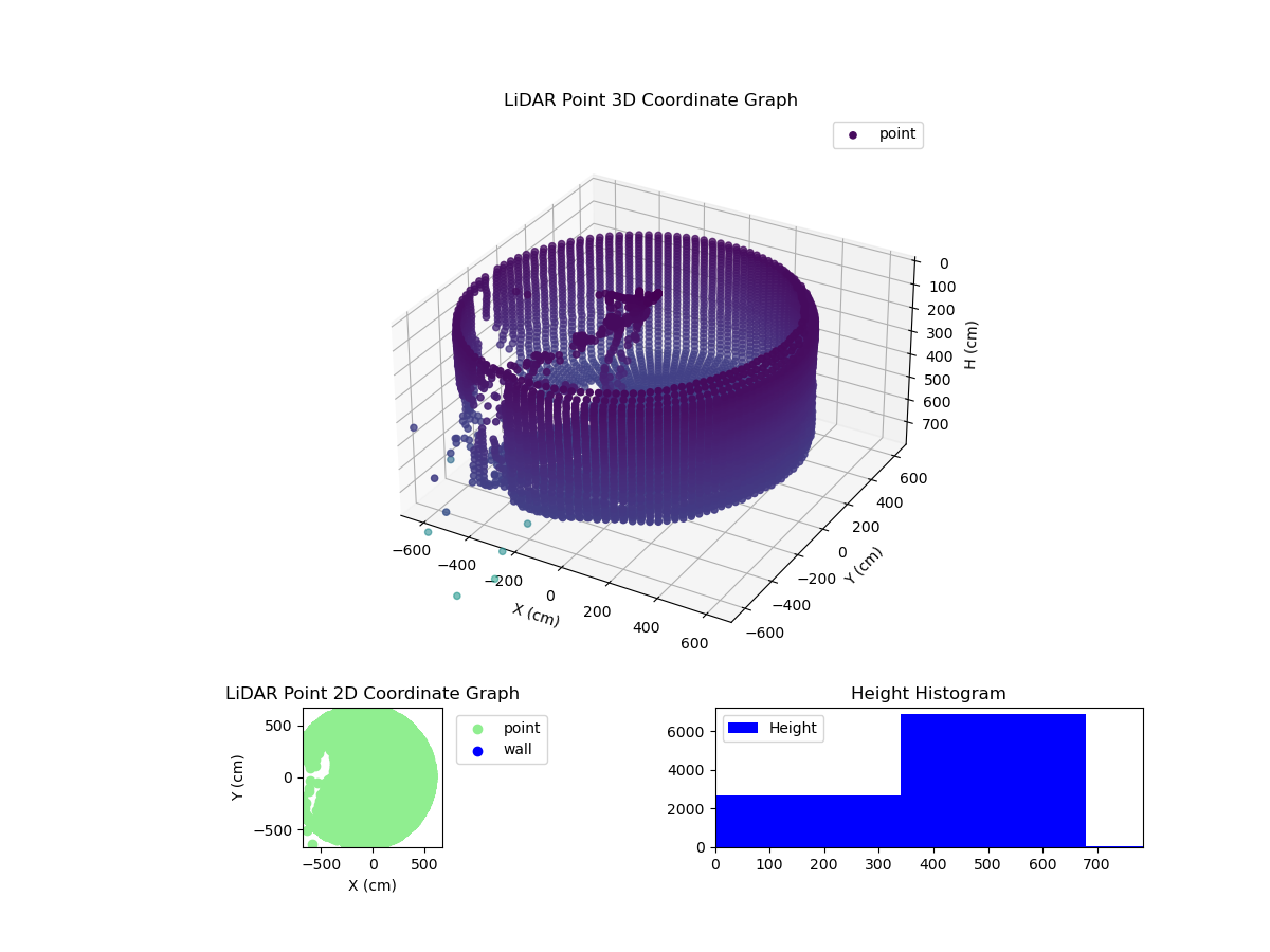 3D Plot