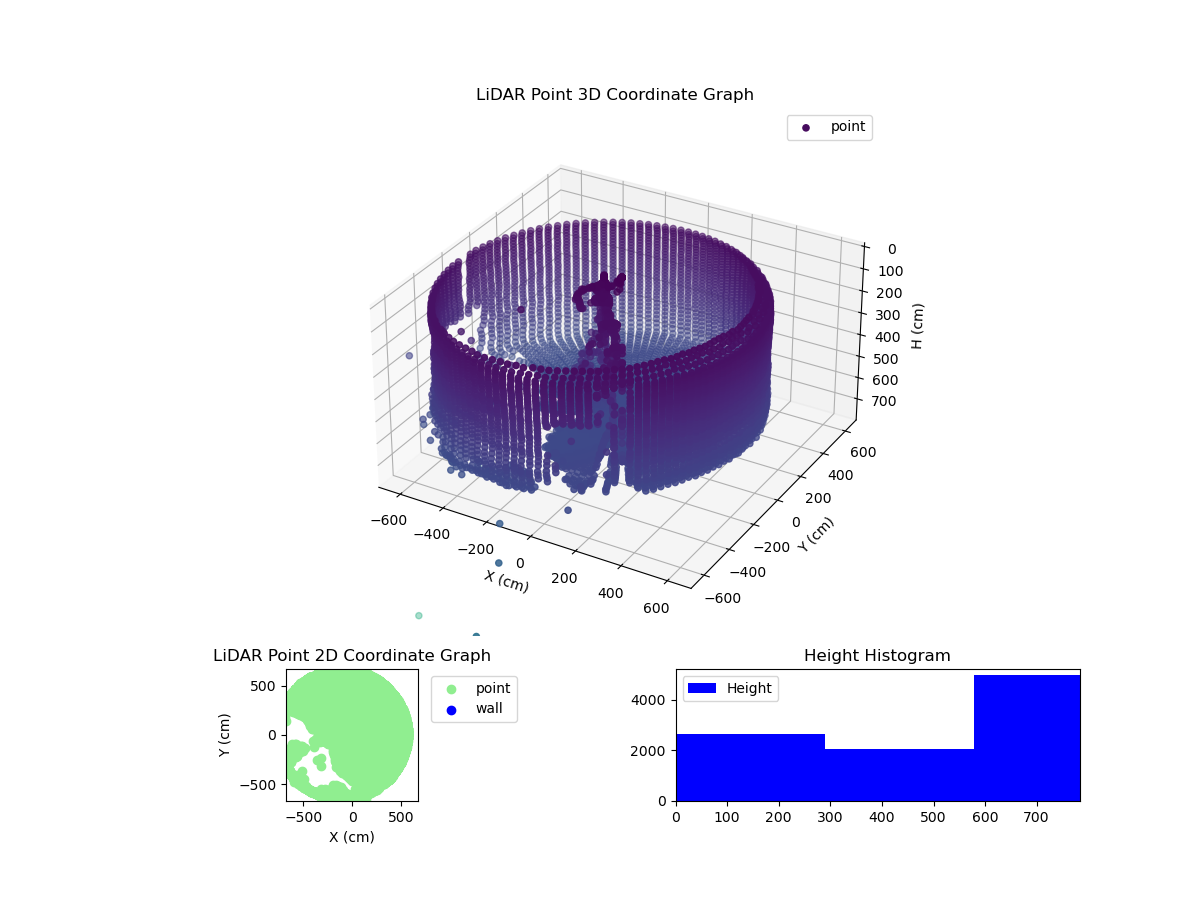 3D Plot