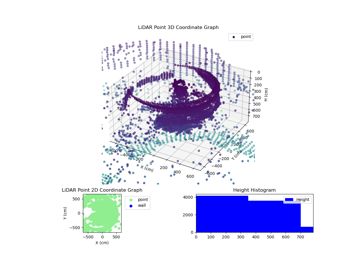 3D Plot
