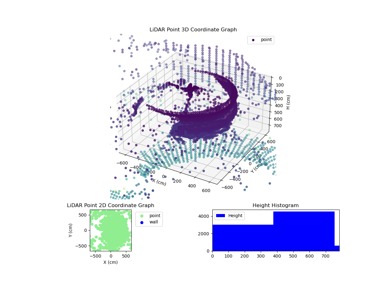 3D Plot