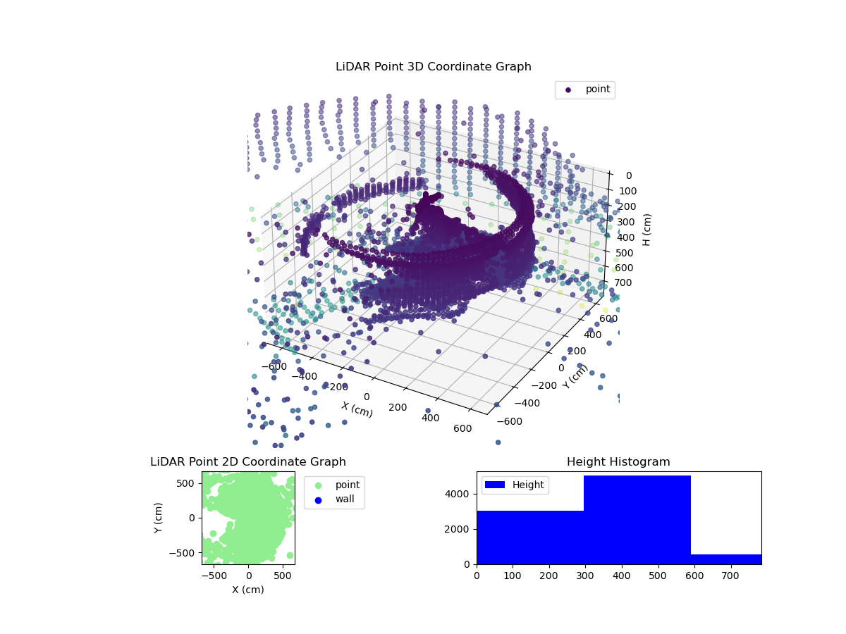 3D Plot