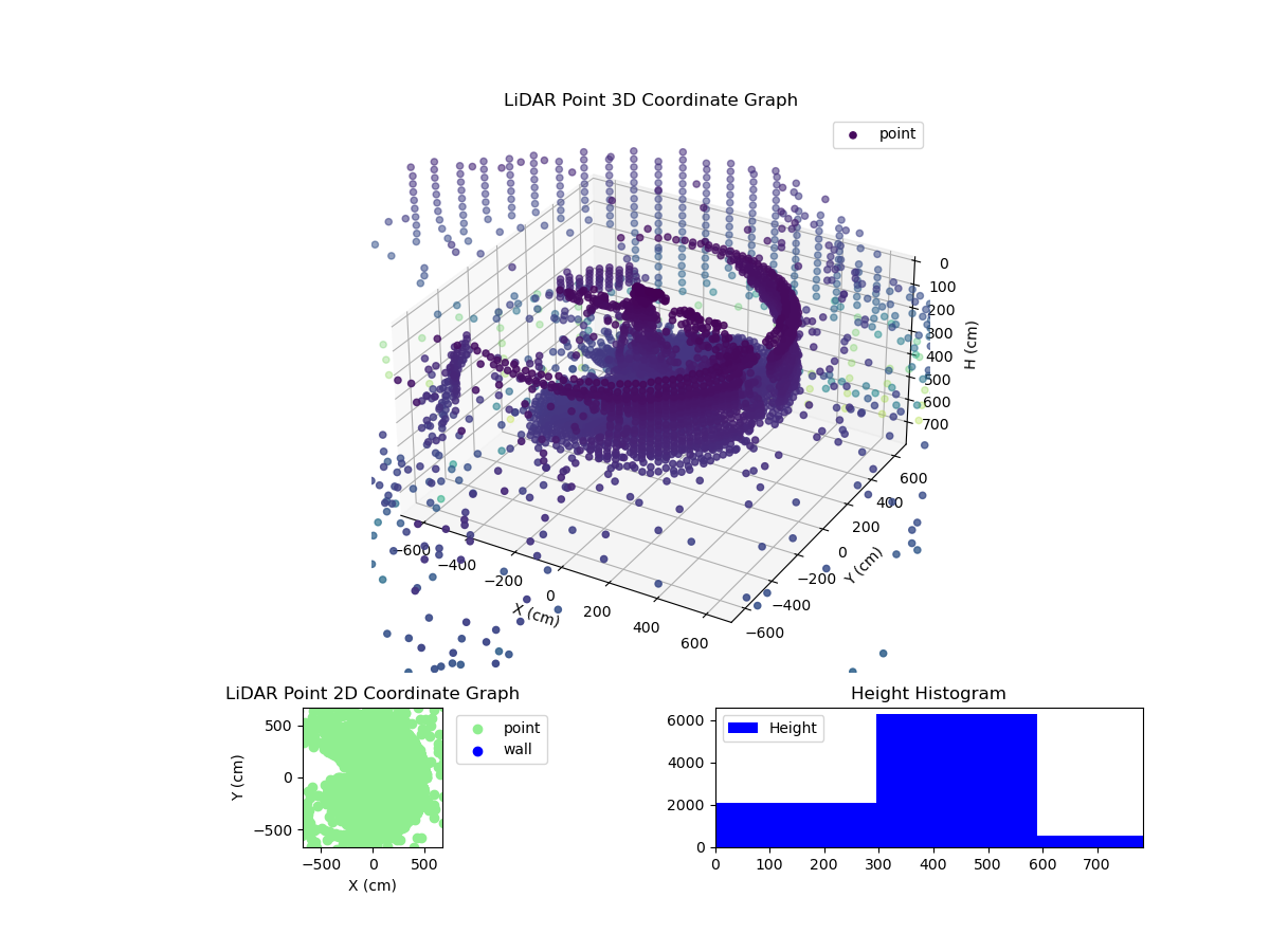 3D Plot
