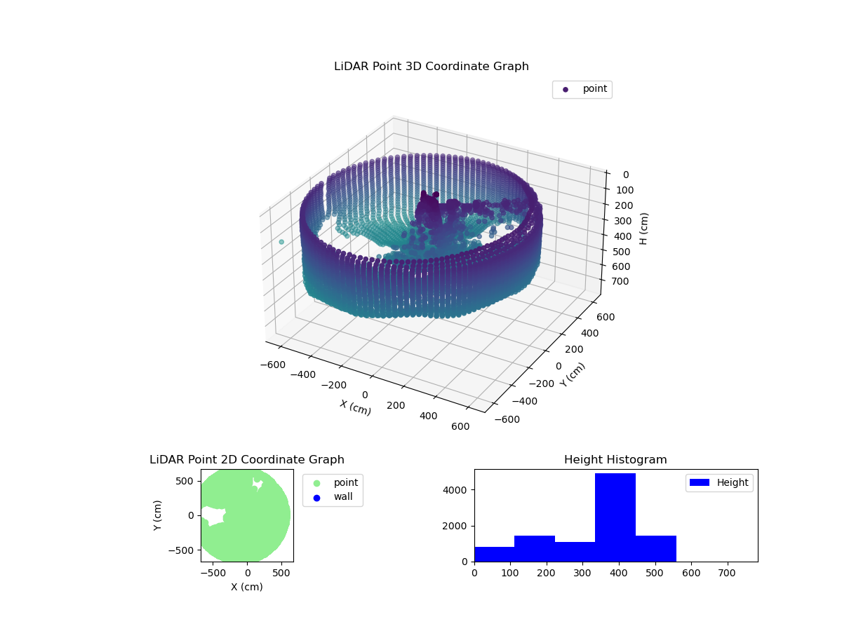 3D Plot