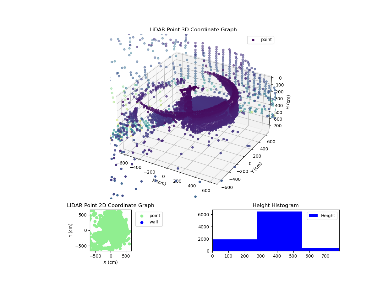 3D Plot