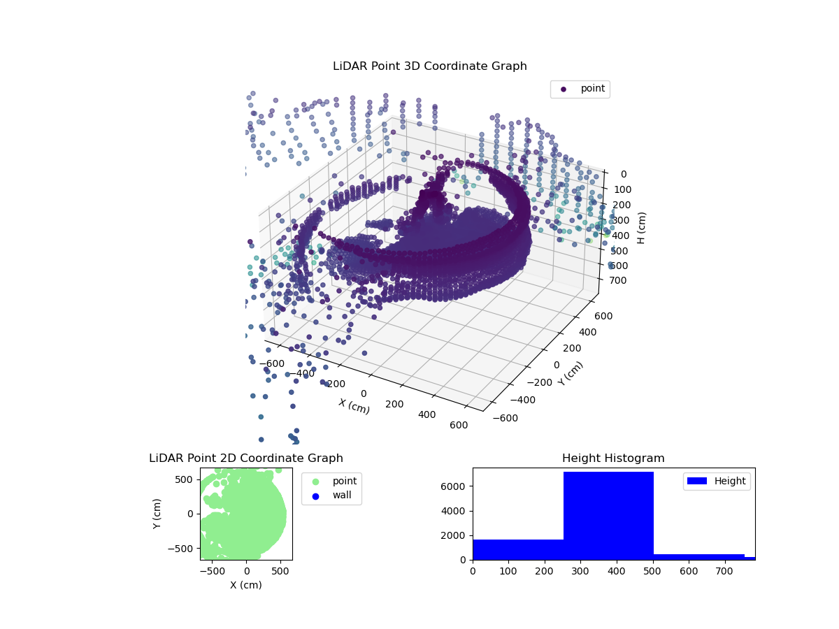 3D Plot