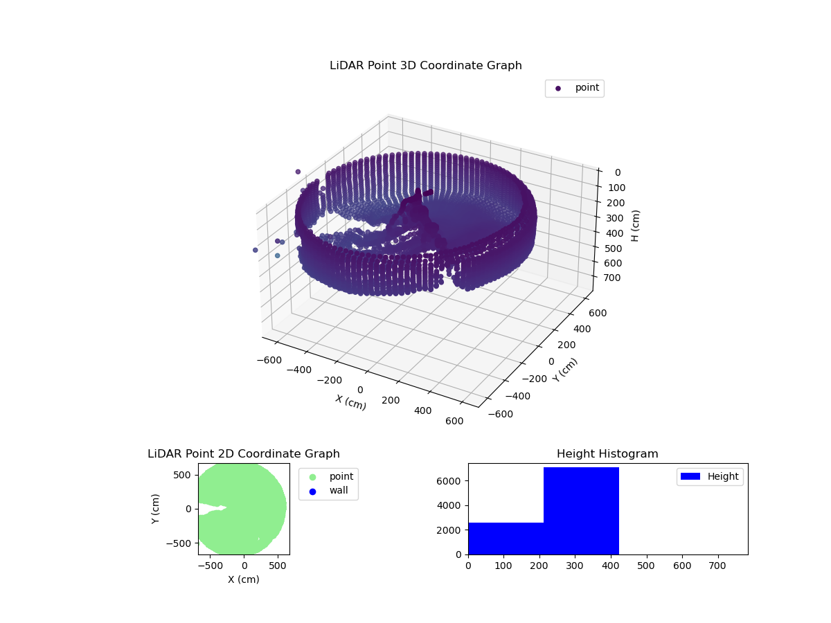 3D Plot