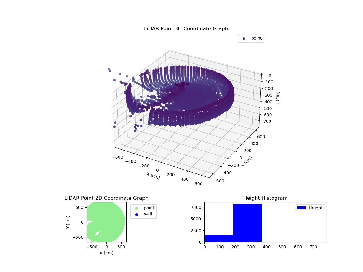 3D Plot