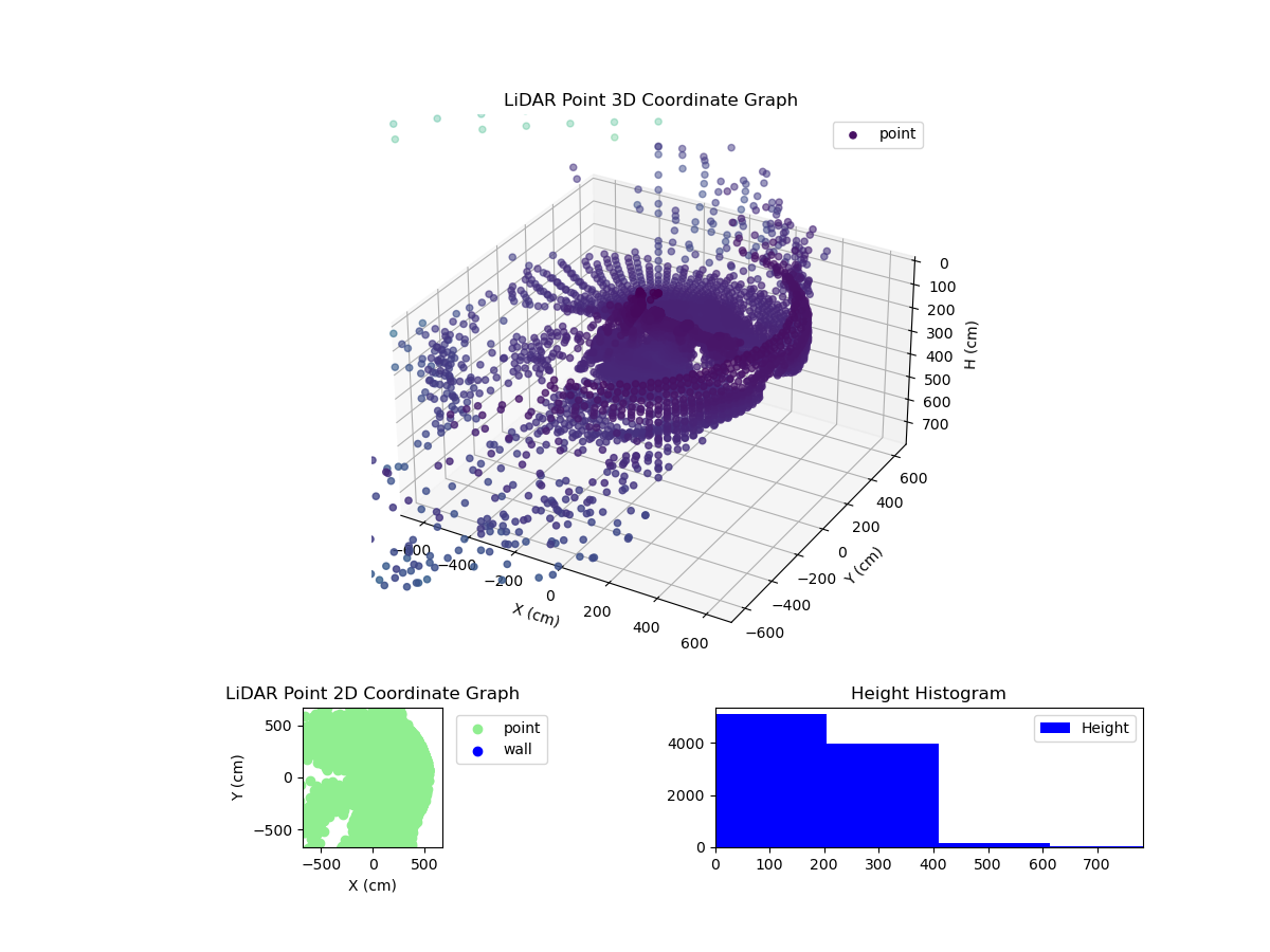 3D Plot