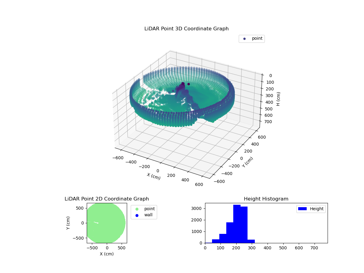 3D Plot