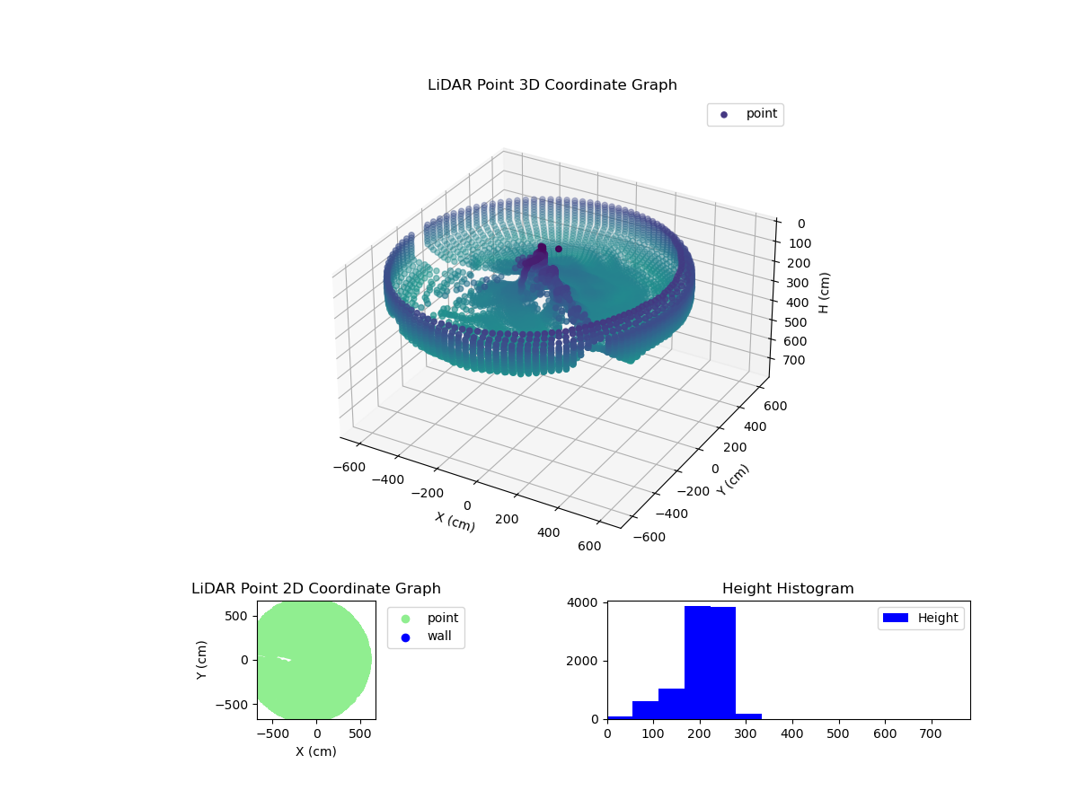 3D Plot