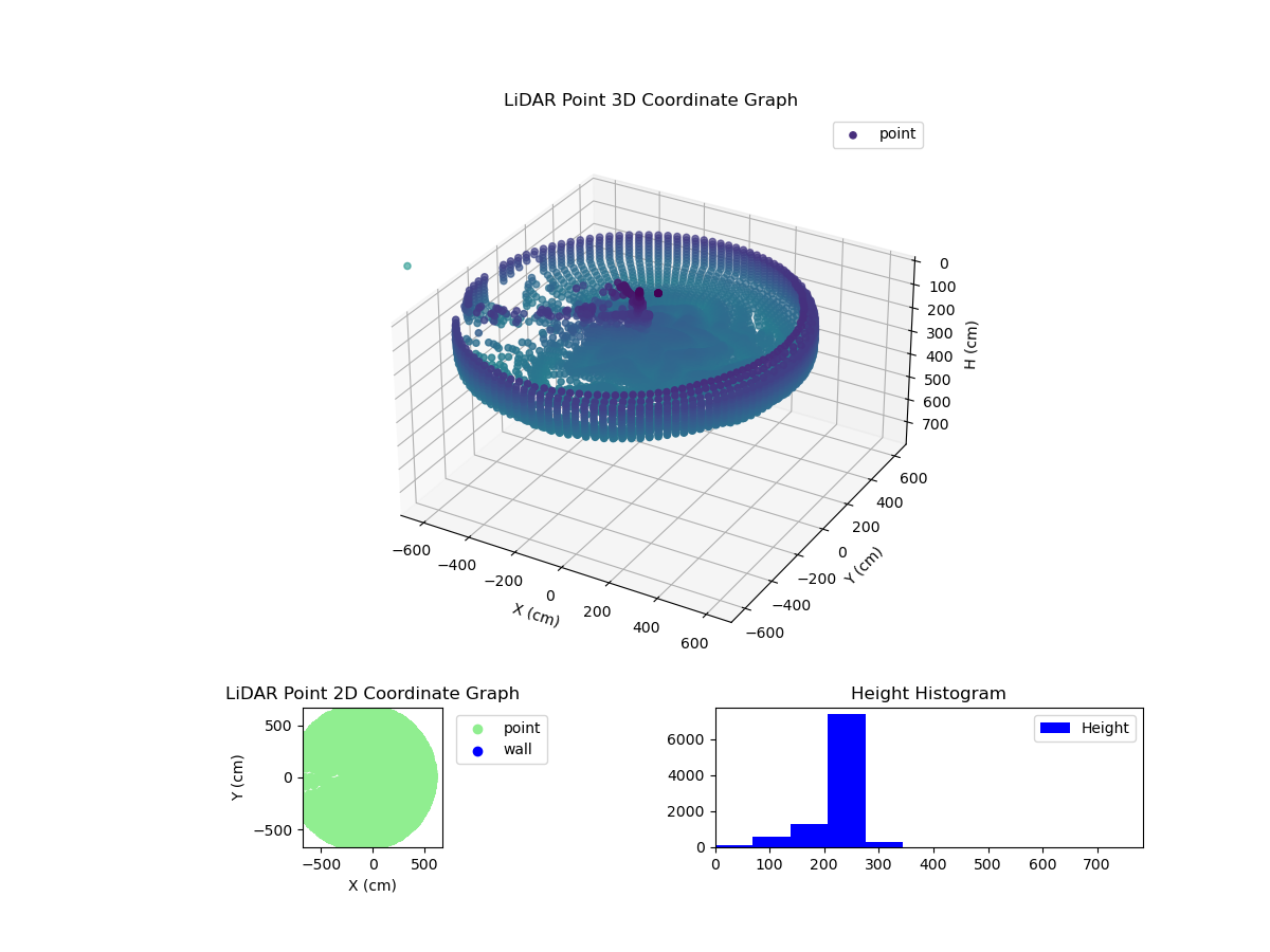 3D Plot