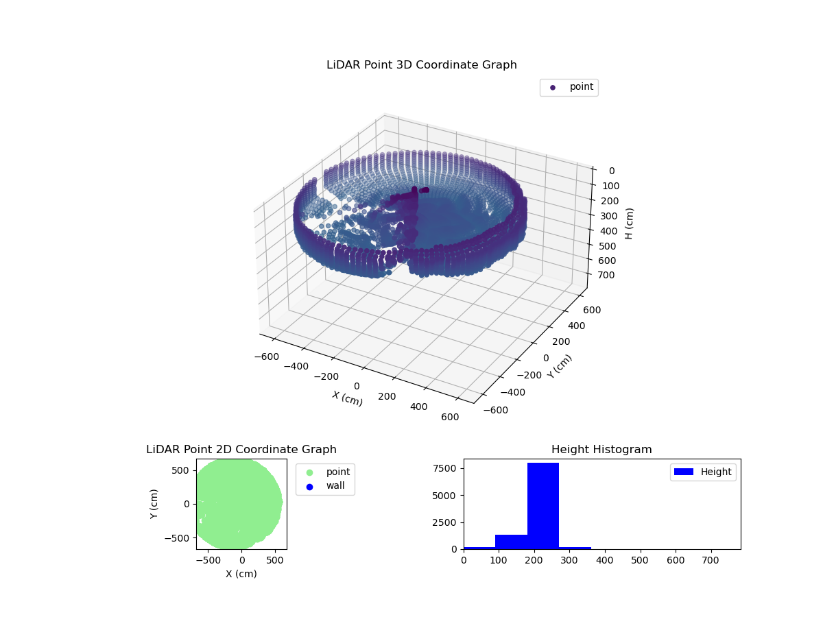 3D Plot