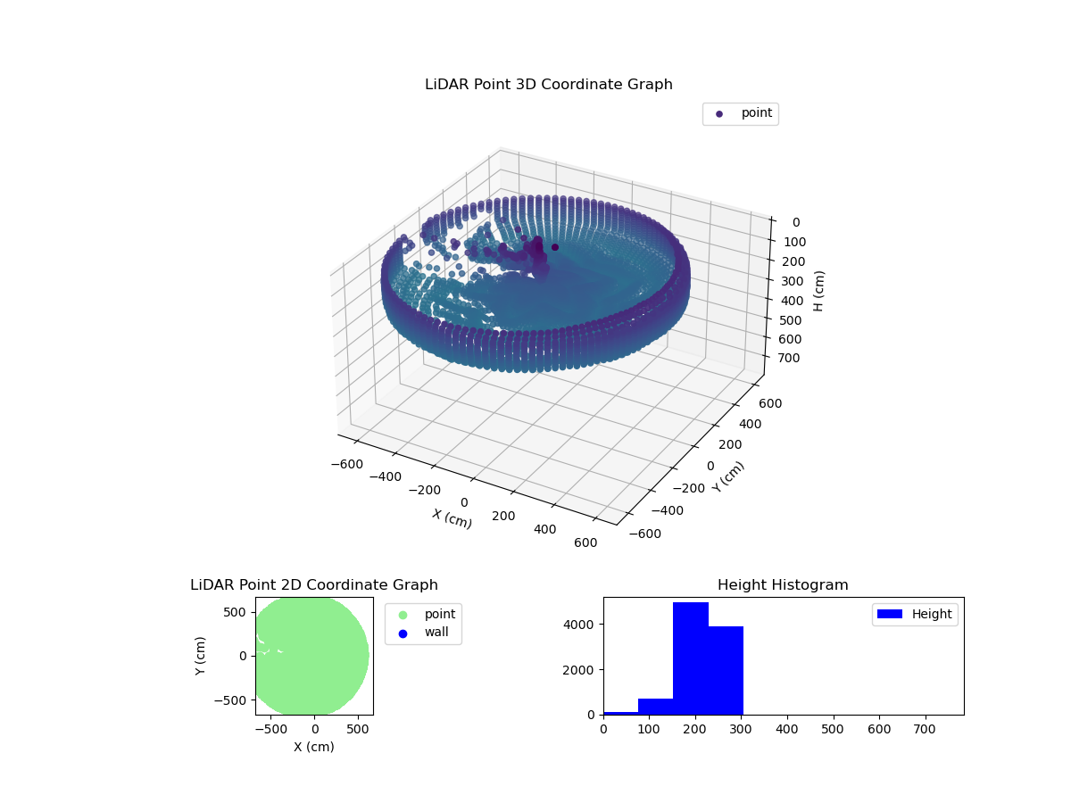 3D Plot