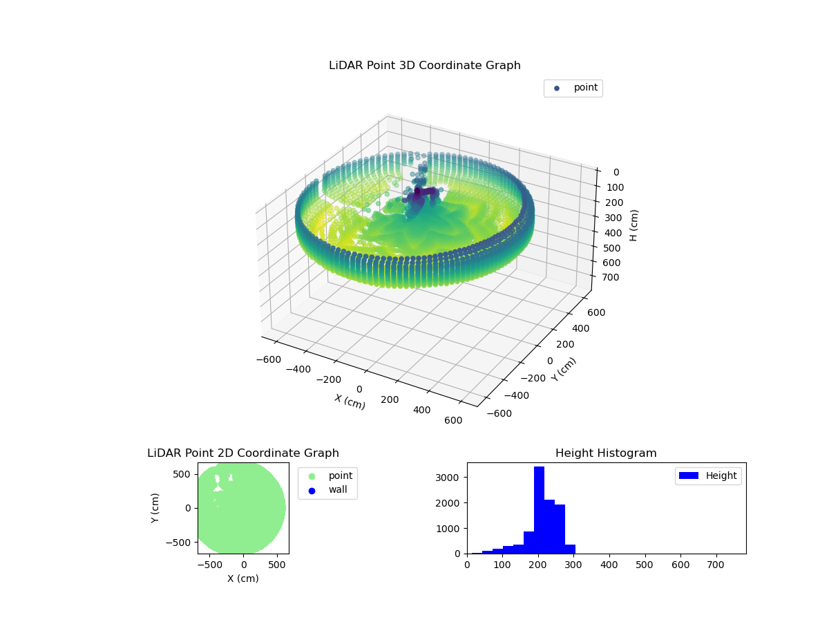 3D Plot