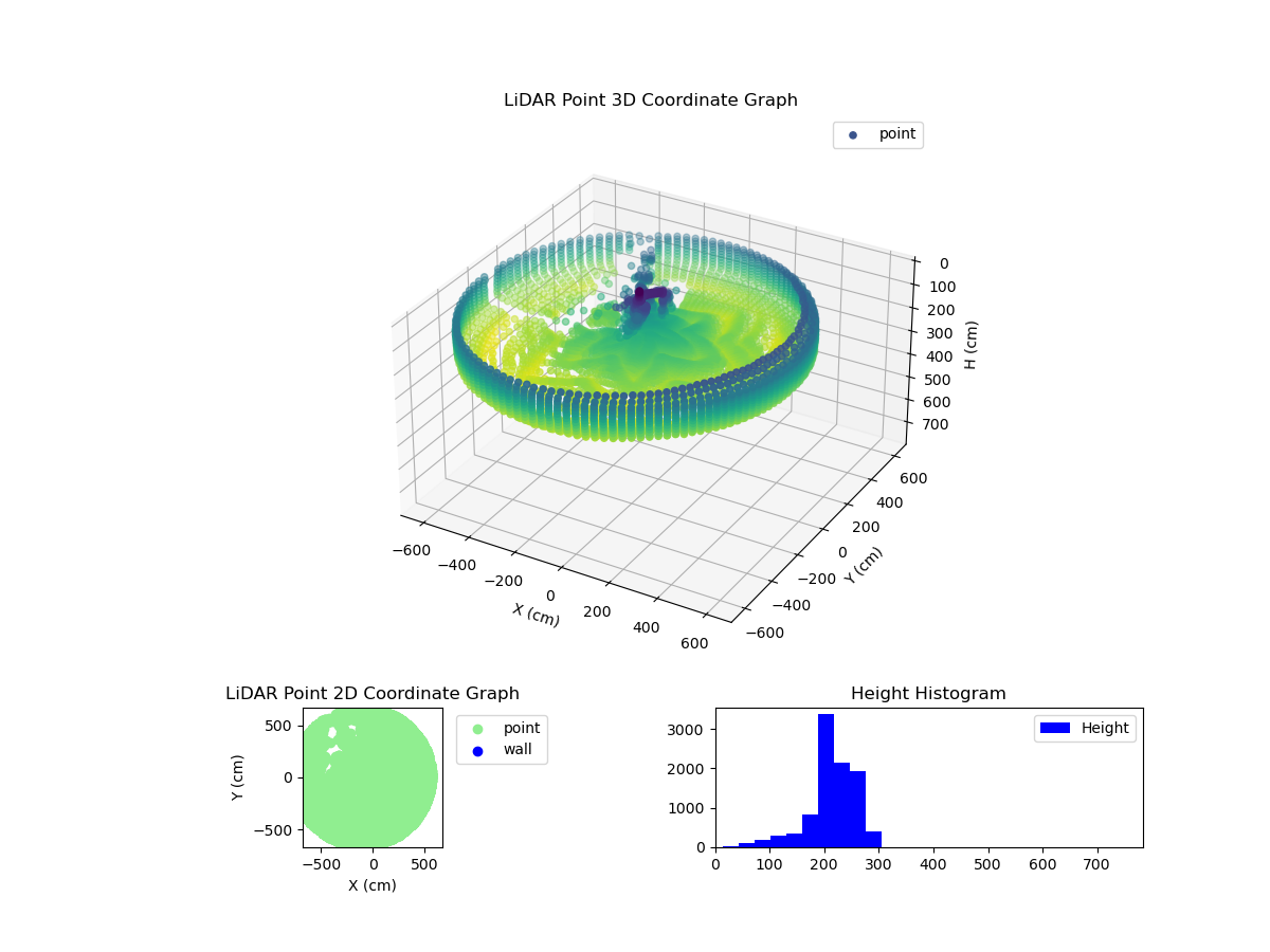 3D Plot