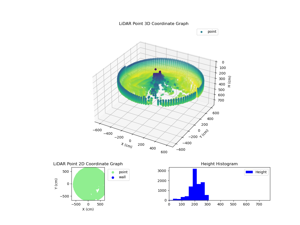 3D Plot