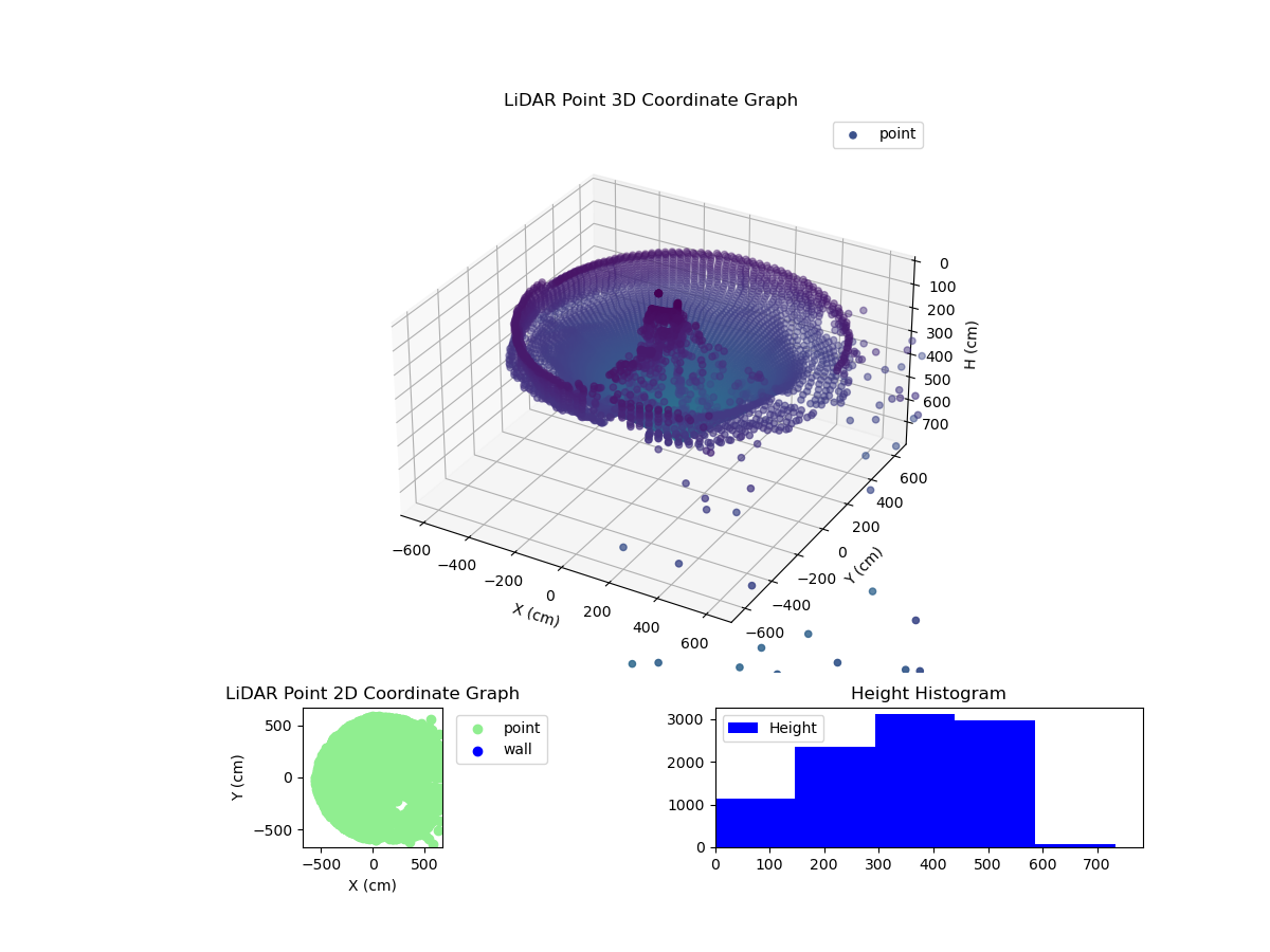 3D Plot