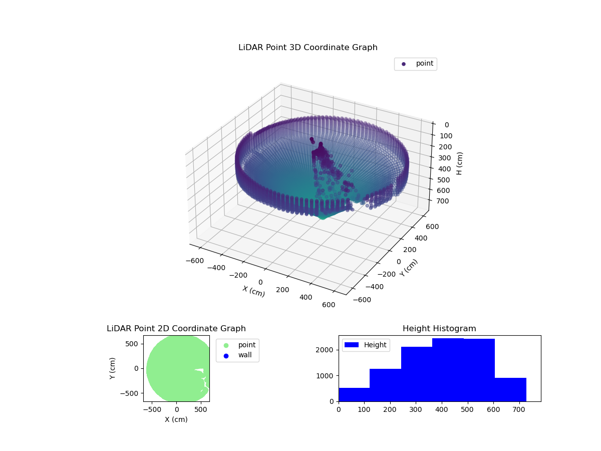 3D Plot