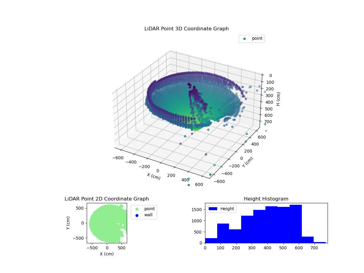 3D Plot