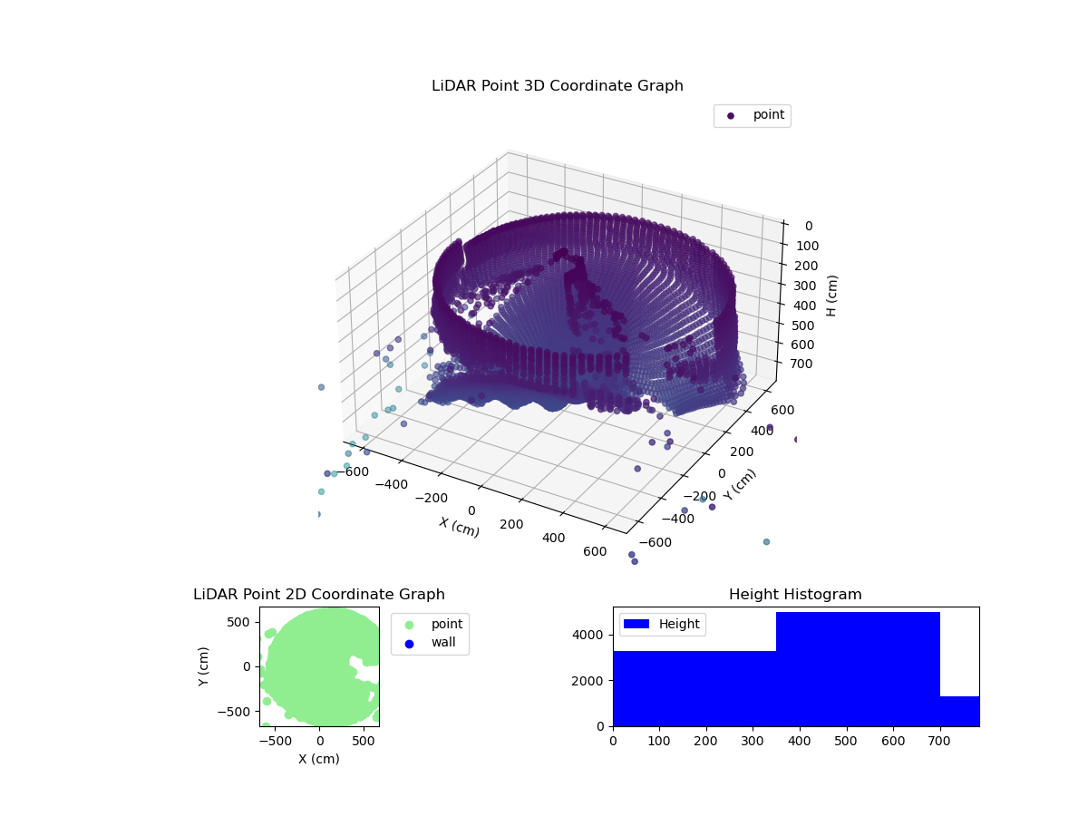 3D Plot