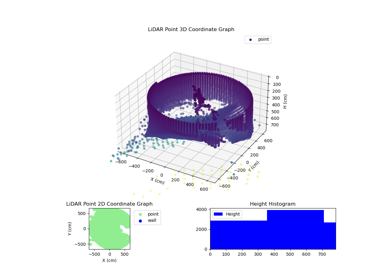3D Plot