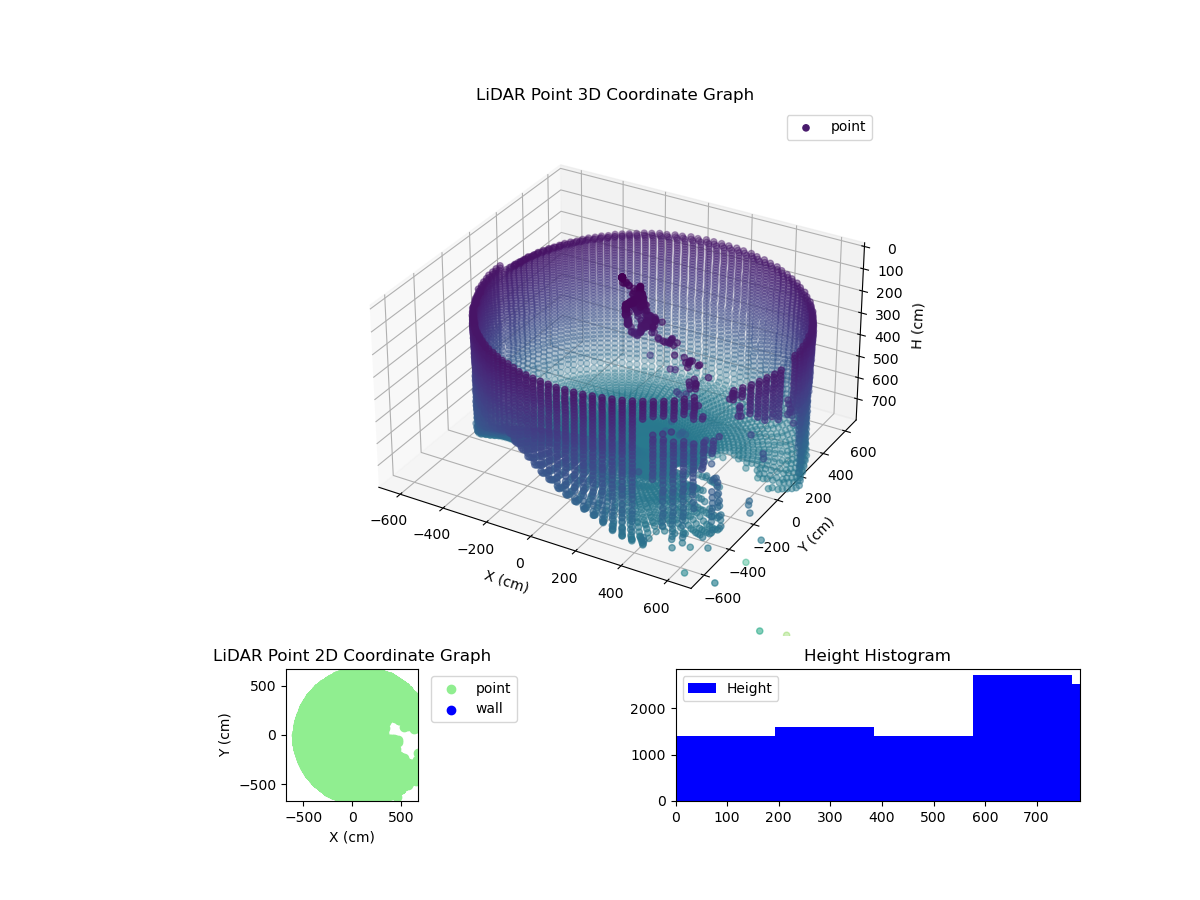 3D Plot