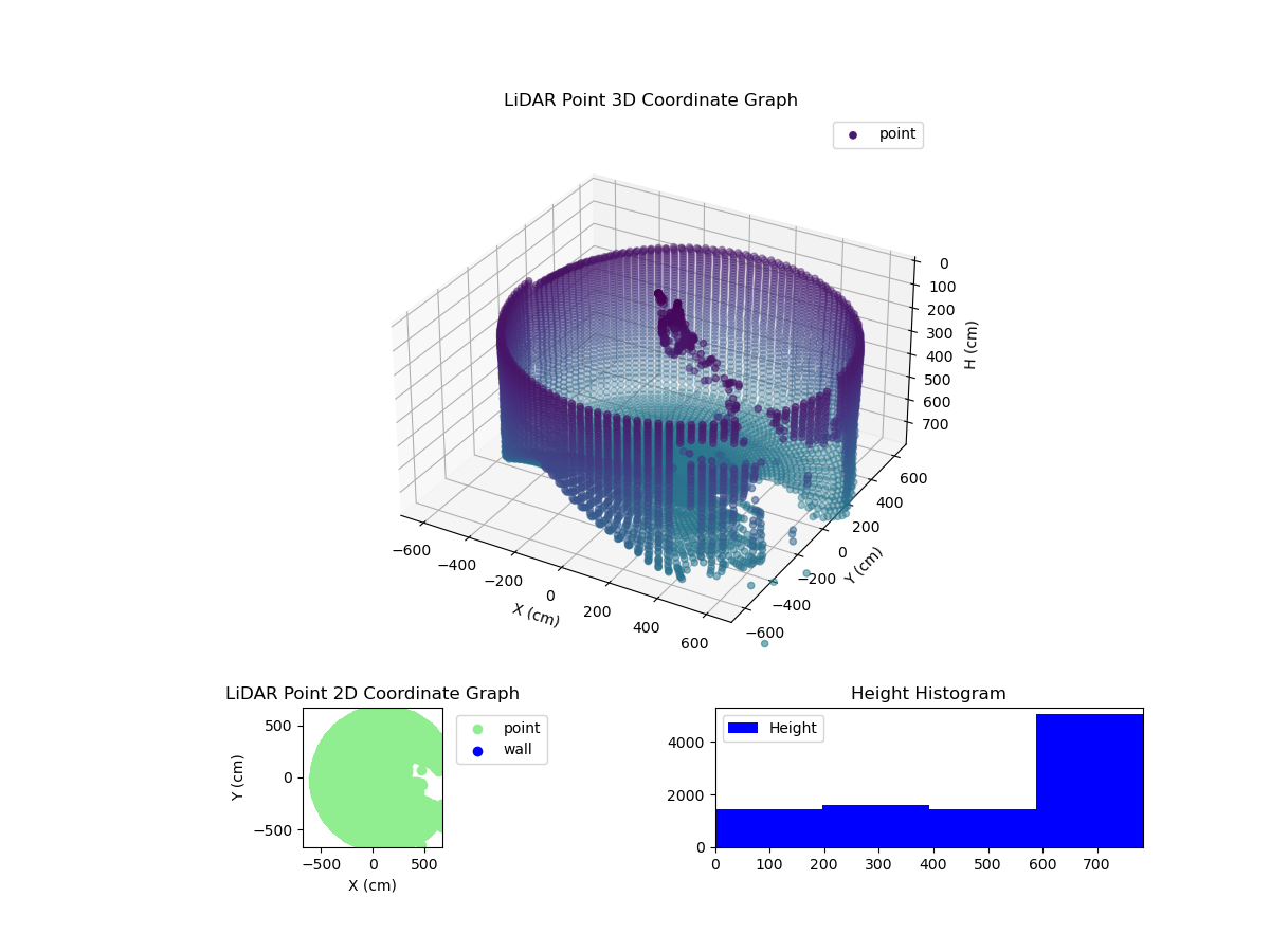 3D Plot