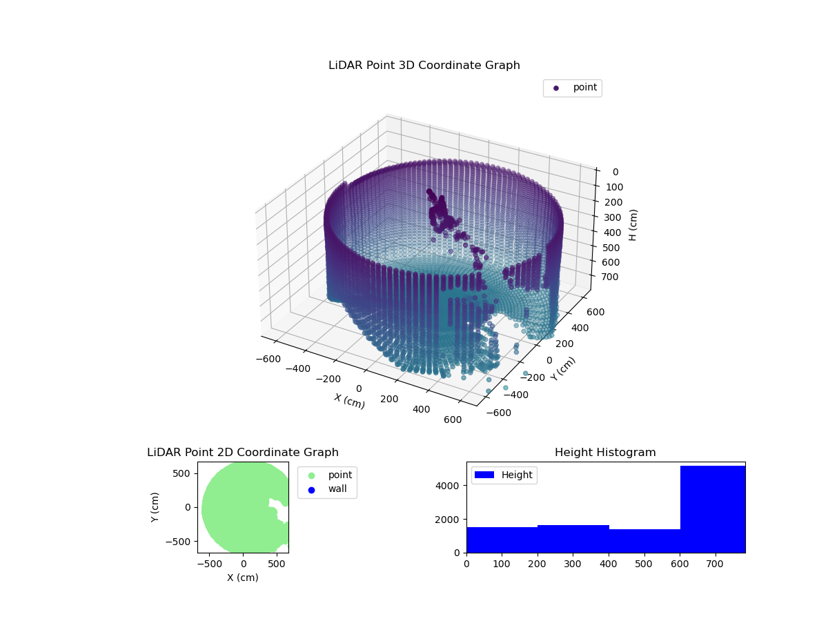 3D Plot