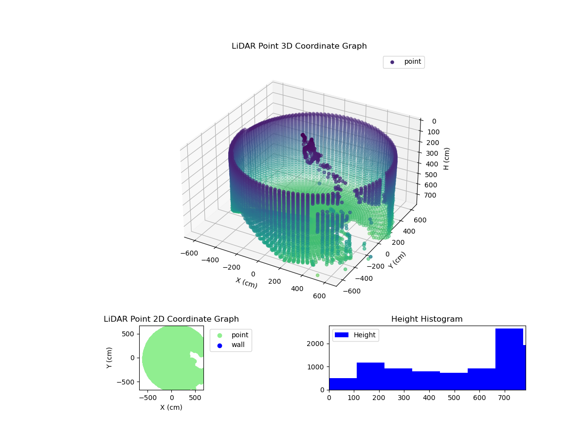 3D Plot
