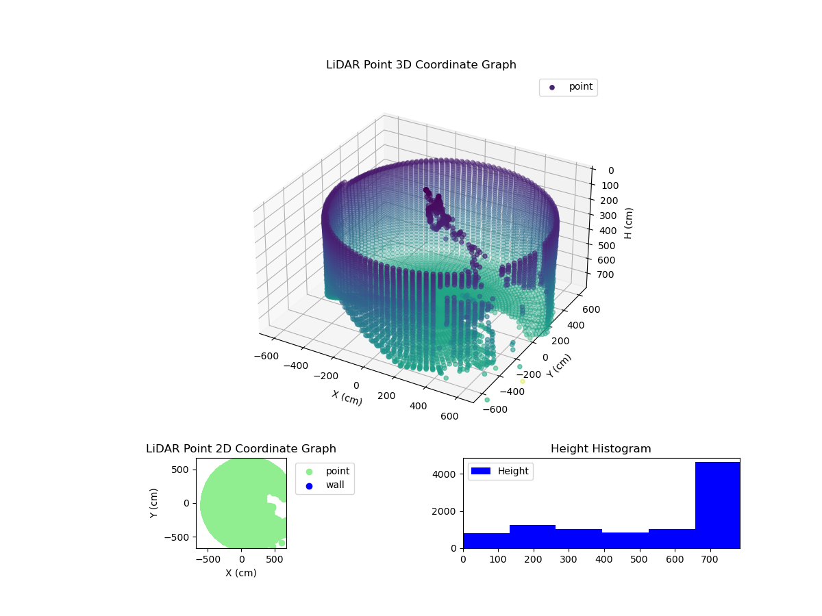3D Plot