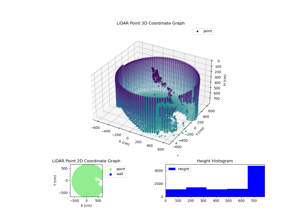 3D Plot