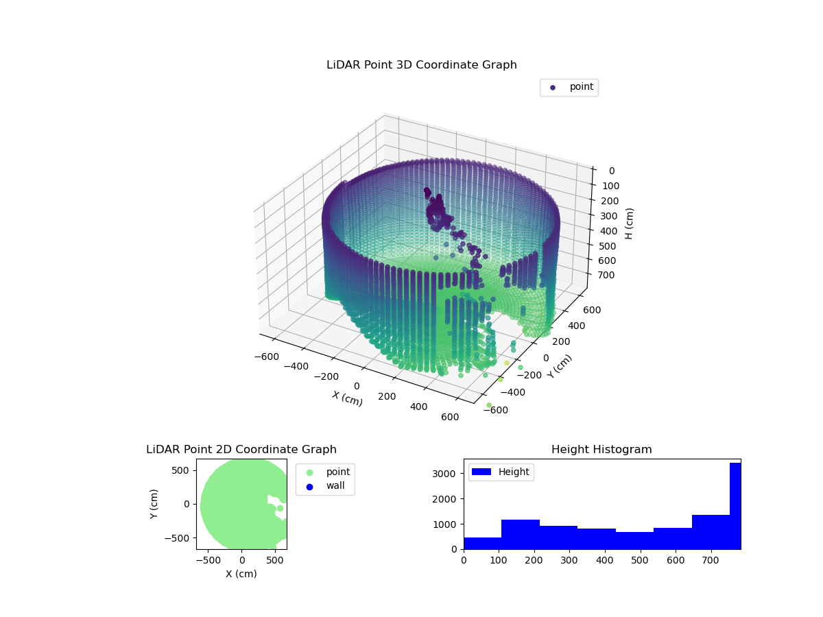 3D Plot