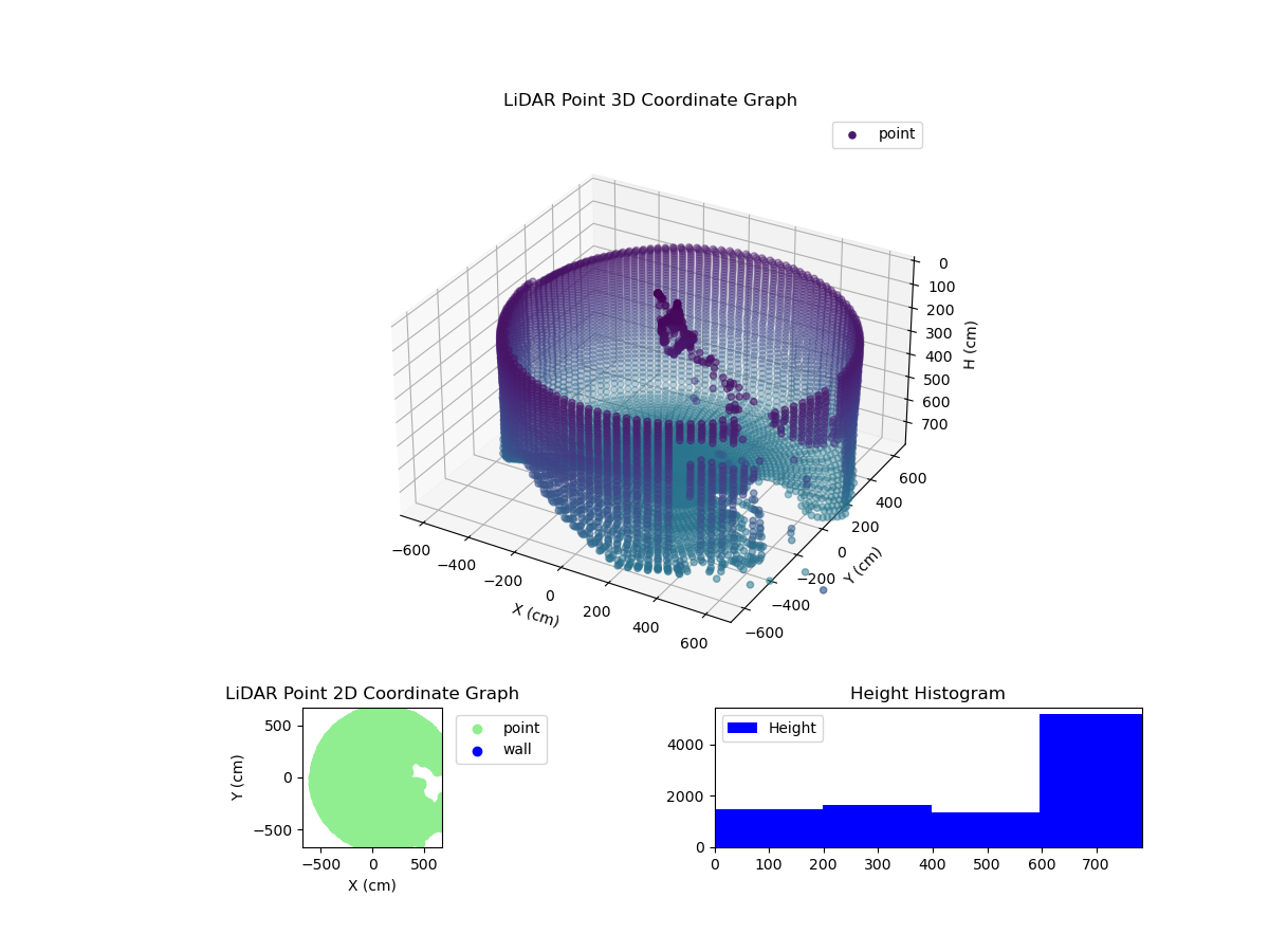 3D Plot