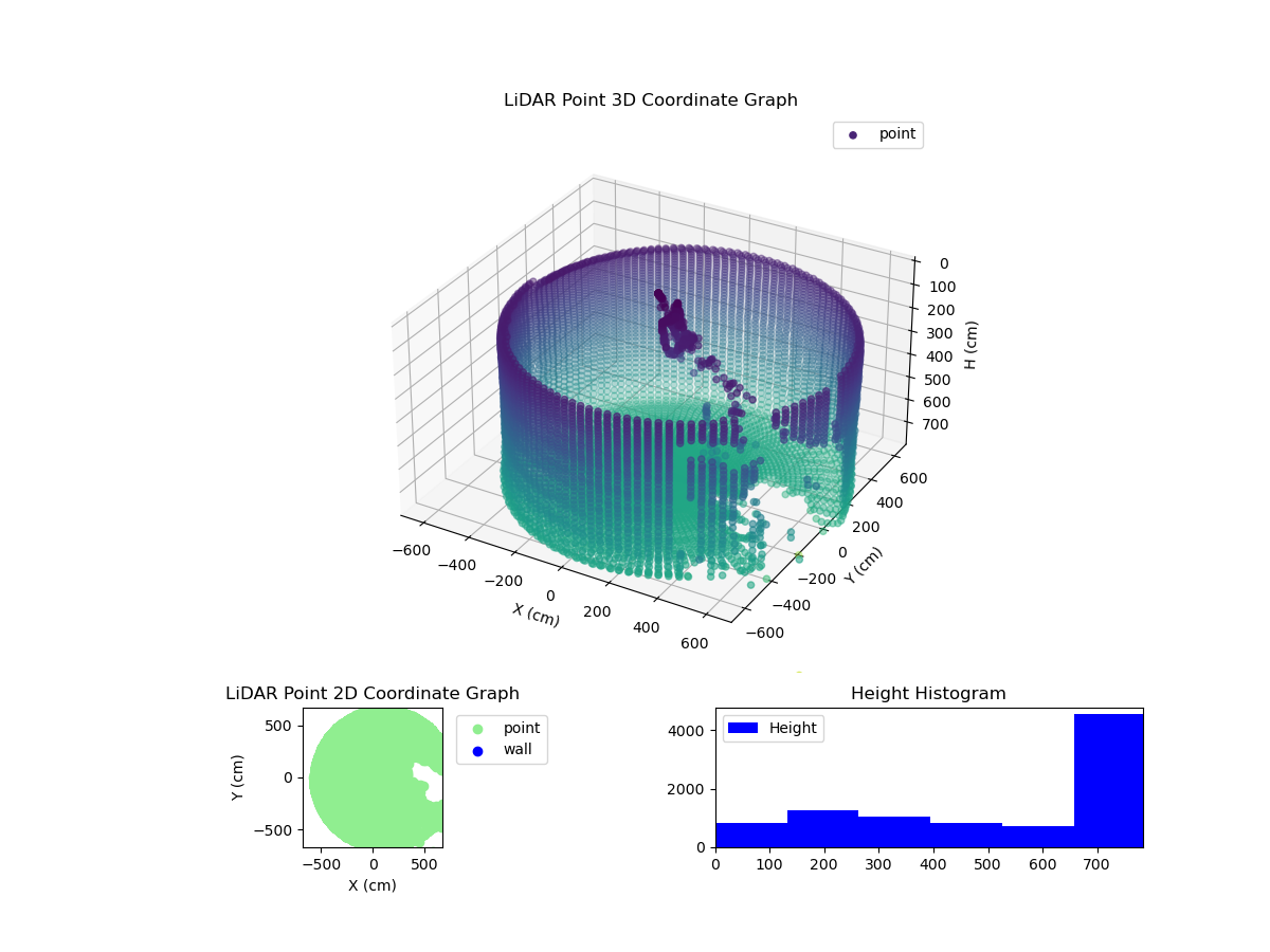 3D Plot