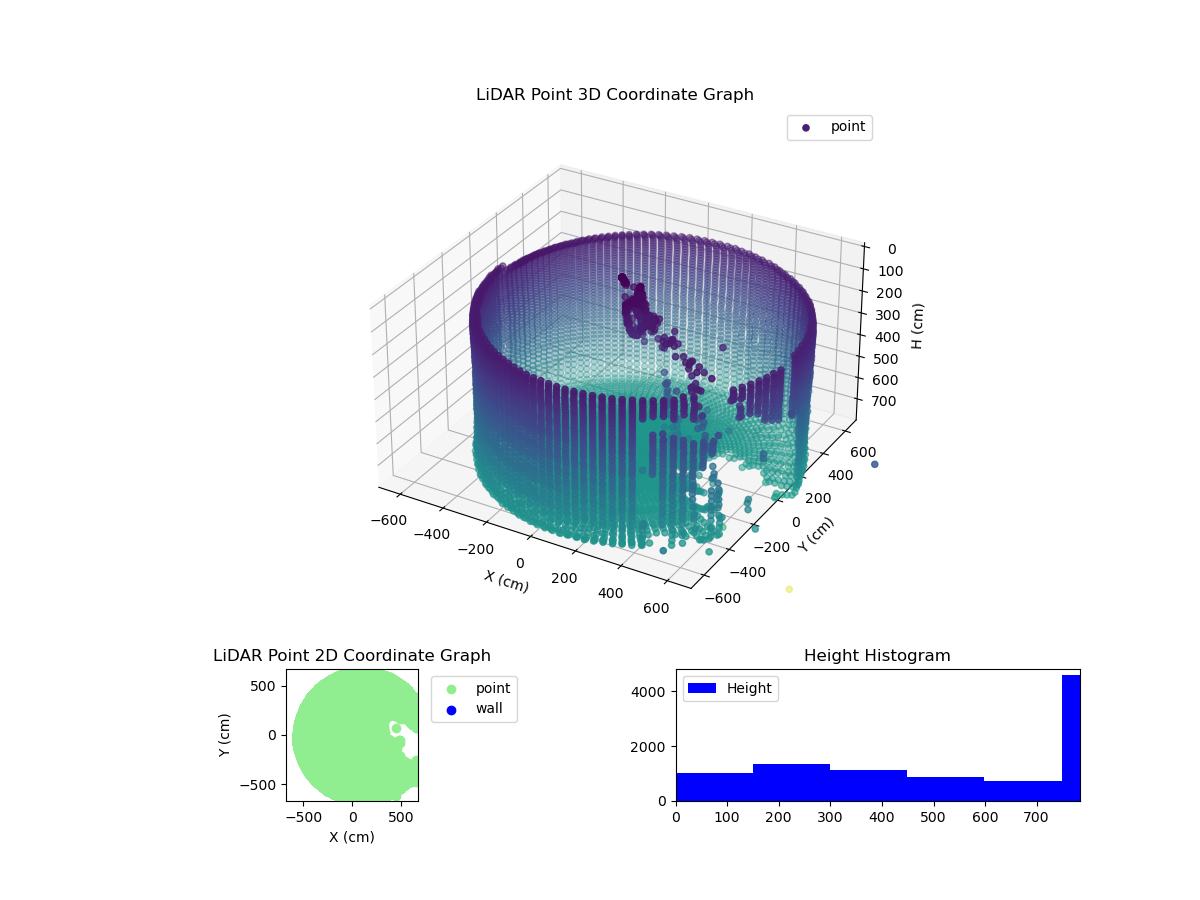 3D Plot