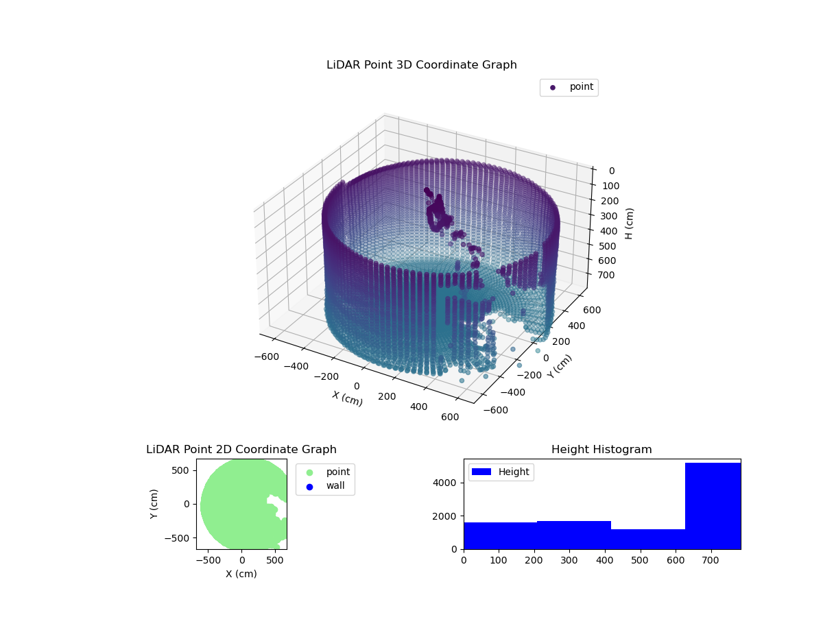 3D Plot