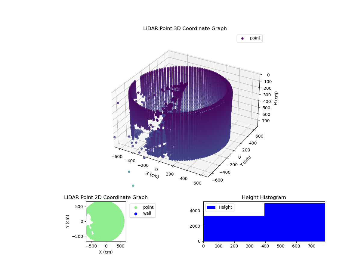 3D Plot