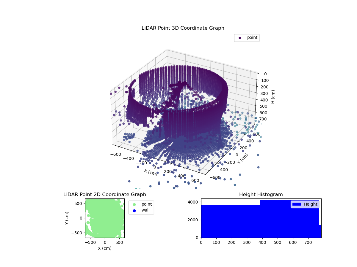3D Plot