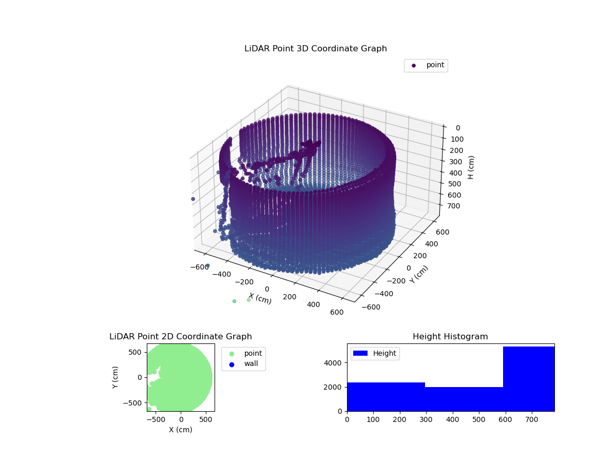 3D Plot