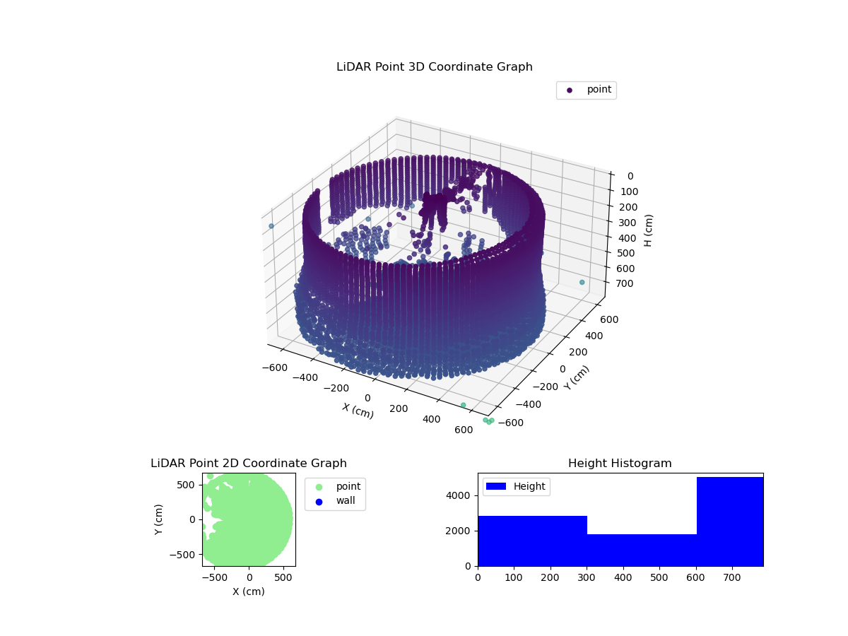 3D Plot