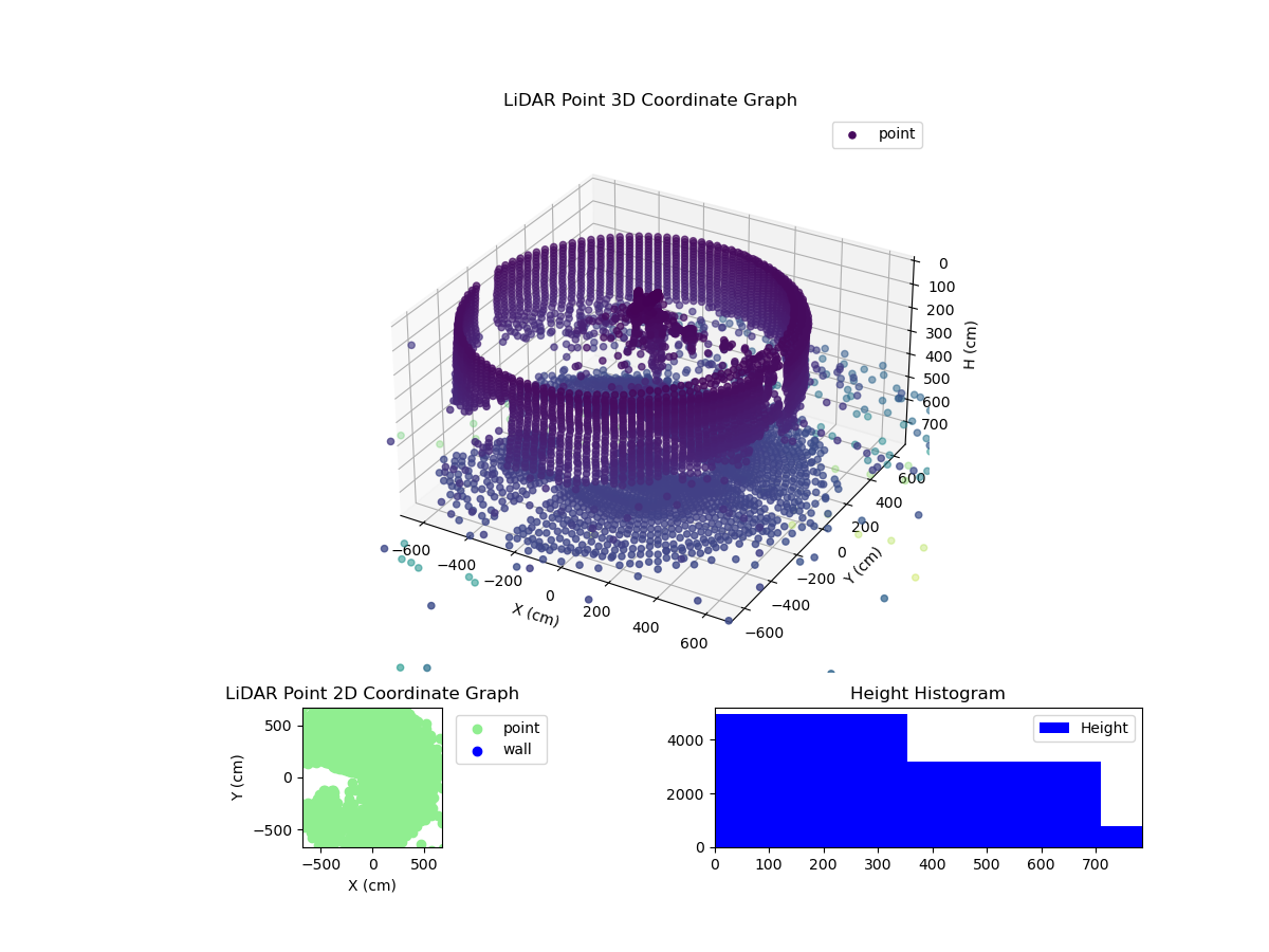 3D Plot